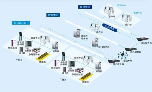 新乡食堂收费管理系统七号