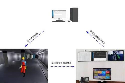 新乡人员定位系统三号