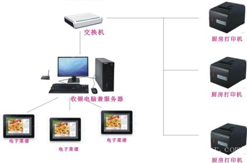 新乡收银系统六号