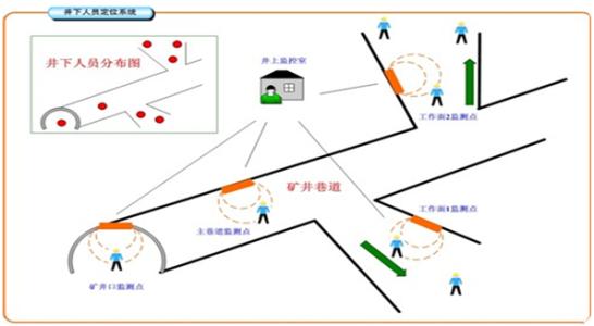 新乡人员定位系统七号