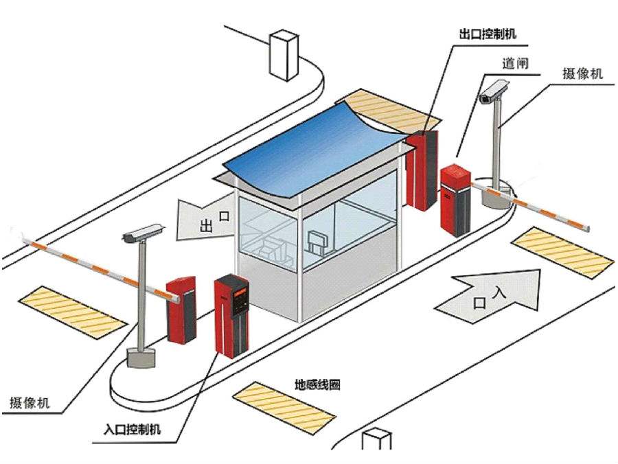 新乡标准双通道刷卡停车系统安装示意